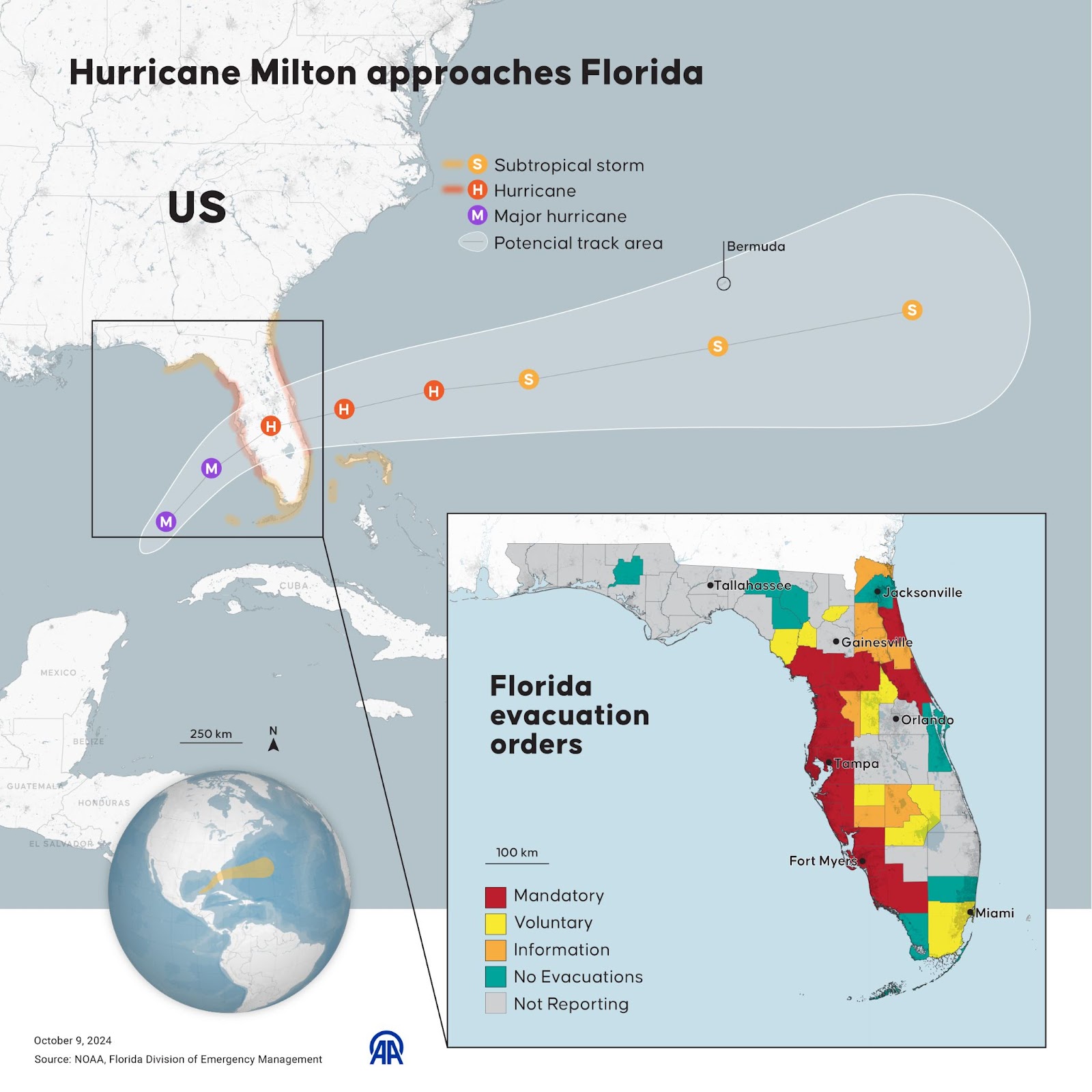 Infografía titulada "El huracán Milton se acerca a Florida" | Fuente: Getty Images