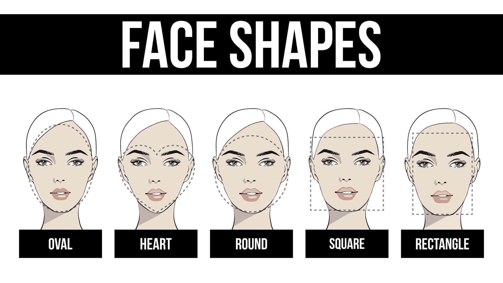 Tipos de rostro. | Foto: Shutterstock