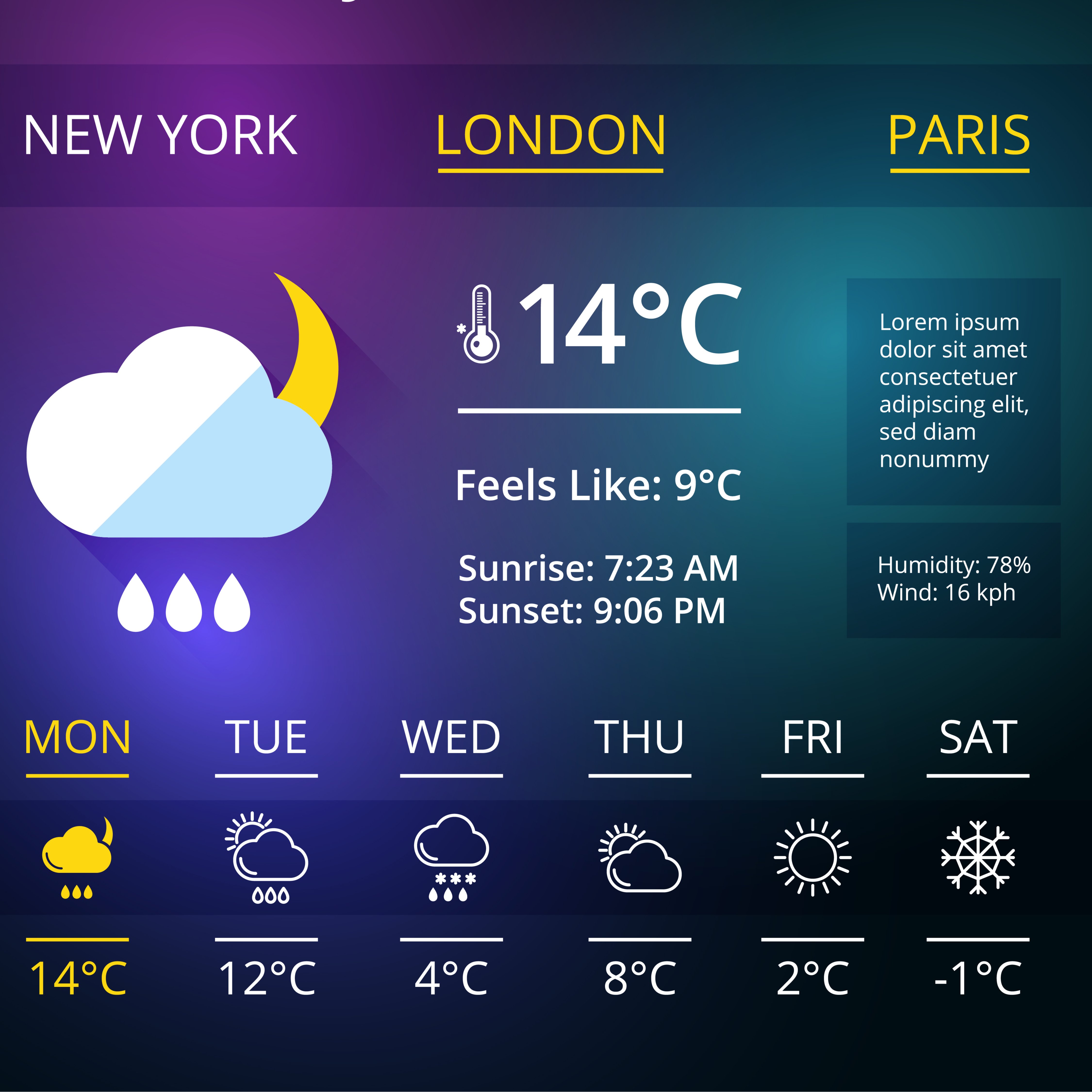 widgets meteorológicos para navegadores web o smartphones. widget de interfaz de aplicación meteorológica. I Foto: Shutterstock